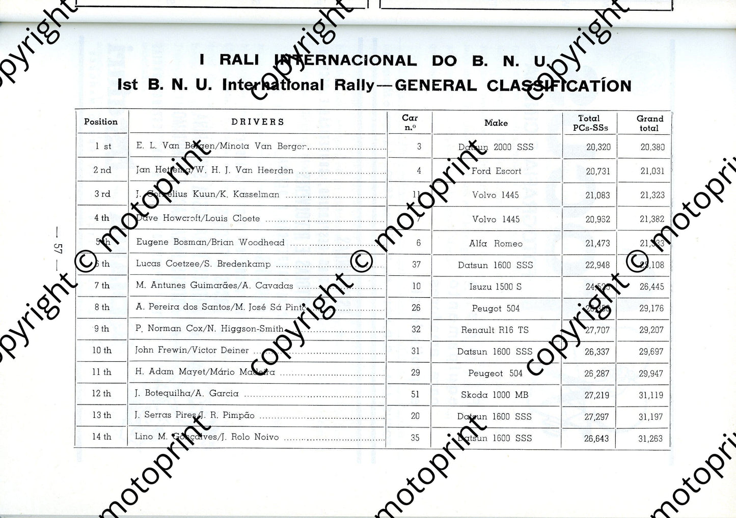 1971 BNU Rally entry and results269