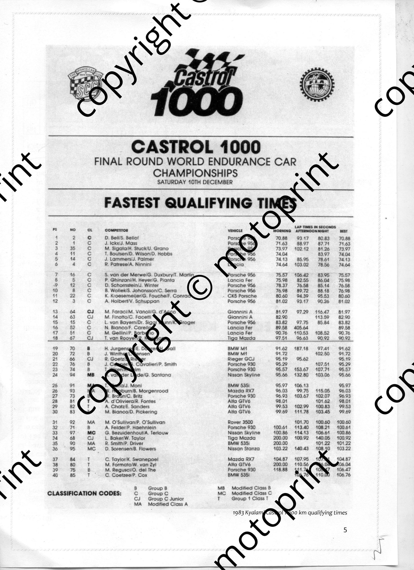 1983 Castrol 1000 kms qual028