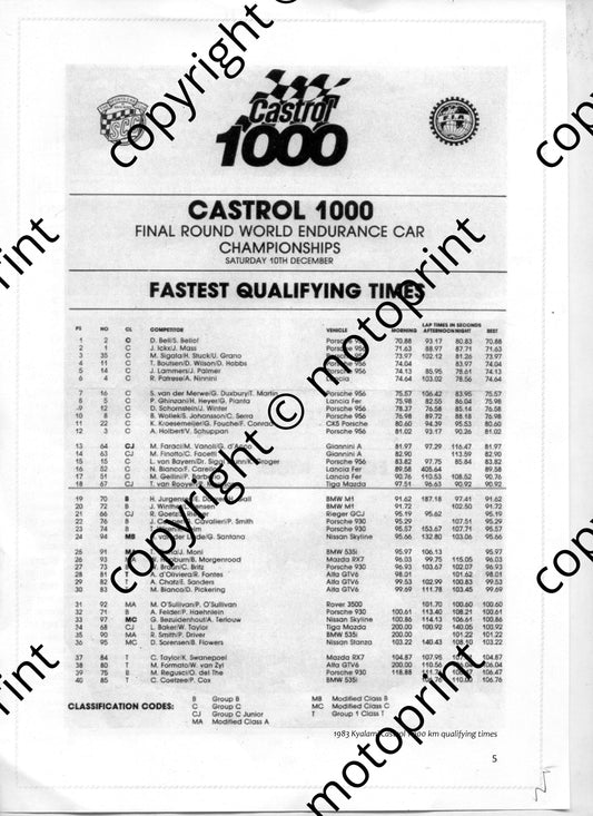 1983 Castrol 1000 kms qual028