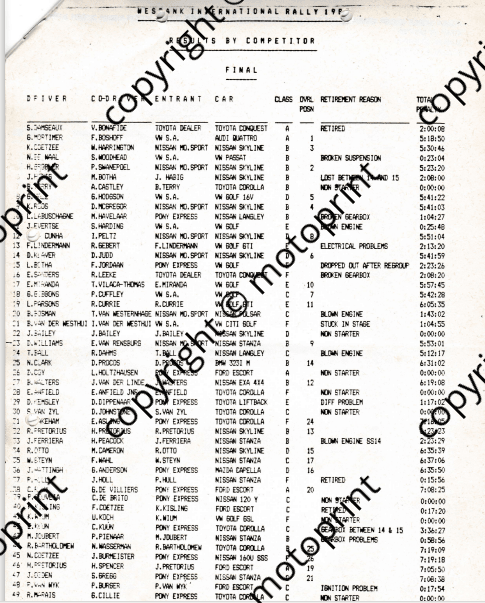 1987 WEsbank Intnl rally results  , stage times (1)